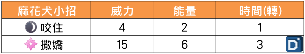 精靈寶可夢麻花犬小招