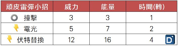 精靈寶可夢頑皮雷彈小招