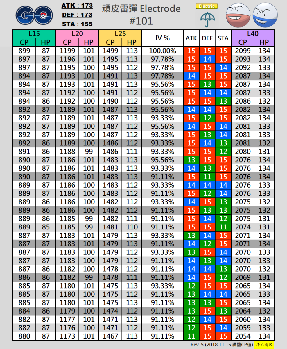 #101 頑皮雷彈 Electrode