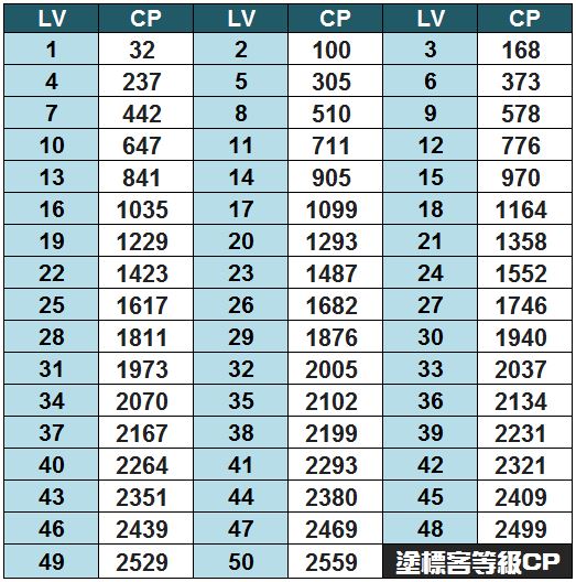 塗標客CP對應IV