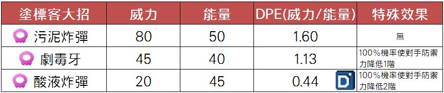 精靈寶可夢塗標客大招