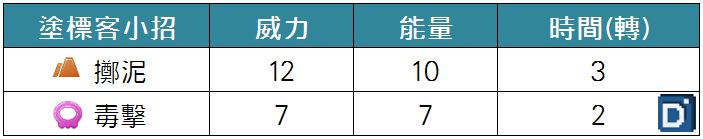 精靈寶可夢塗標客小招