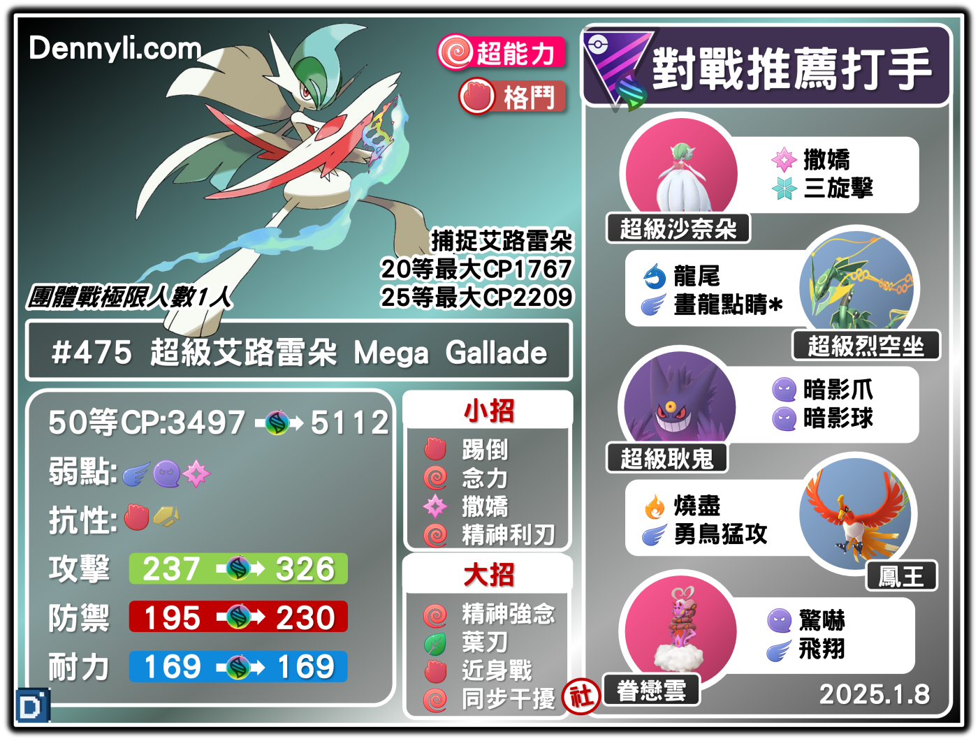 PokemonGO-Mega Gallade