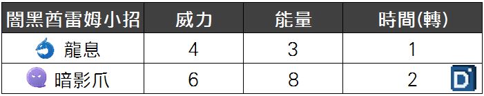 精靈寶可夢闇黑酋雷姆小招