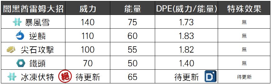 精靈寶可夢闇黑酋雷姆大招