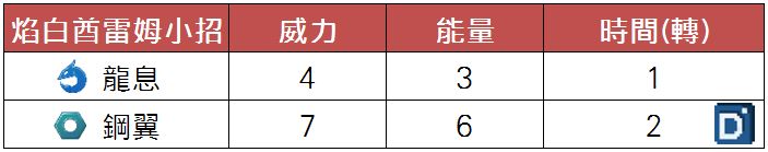 精靈寶可夢焰白酋雷姆小招