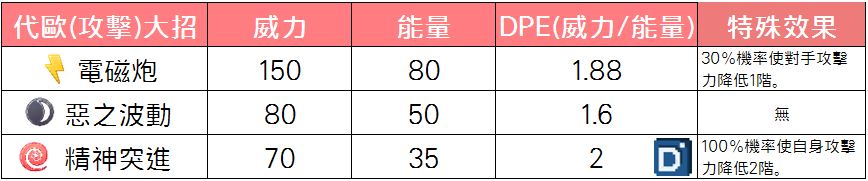 精靈寶可夢代歐奇希斯(攻擊形態)大招