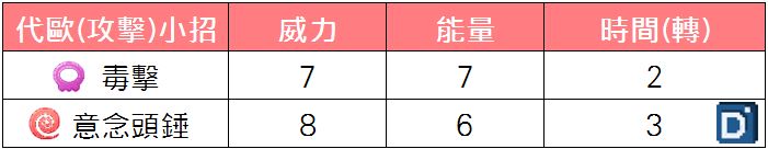 精靈寶可夢代歐奇希斯(攻擊形態)小招