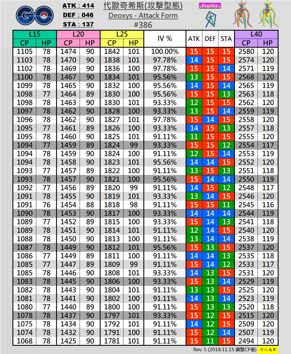 #386 代歐奇希斯 Deoxys(攻擊-Attack)