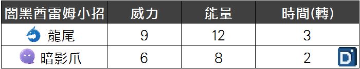 精靈寶可夢闇黑酋雷姆小招