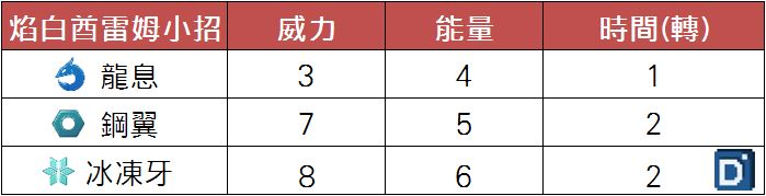 精靈寶可夢焰白酋雷姆小招