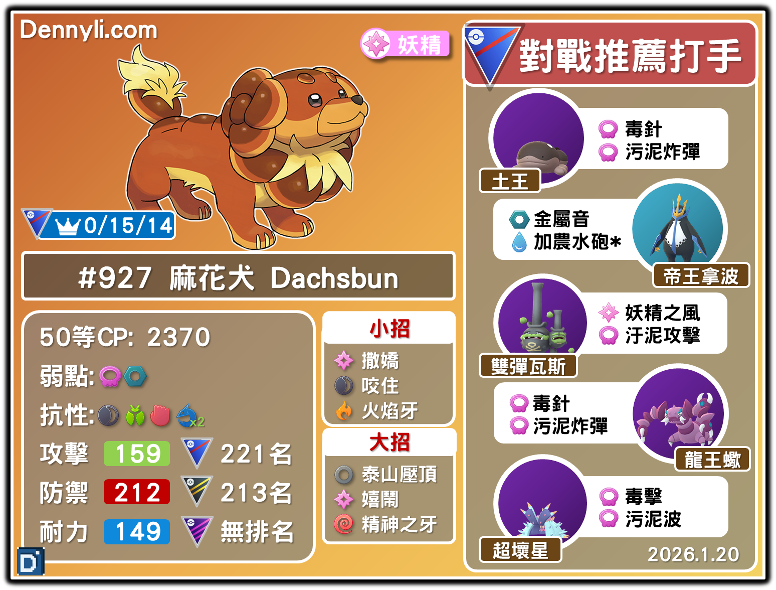 PokemonGo-Dachsbun-20260120