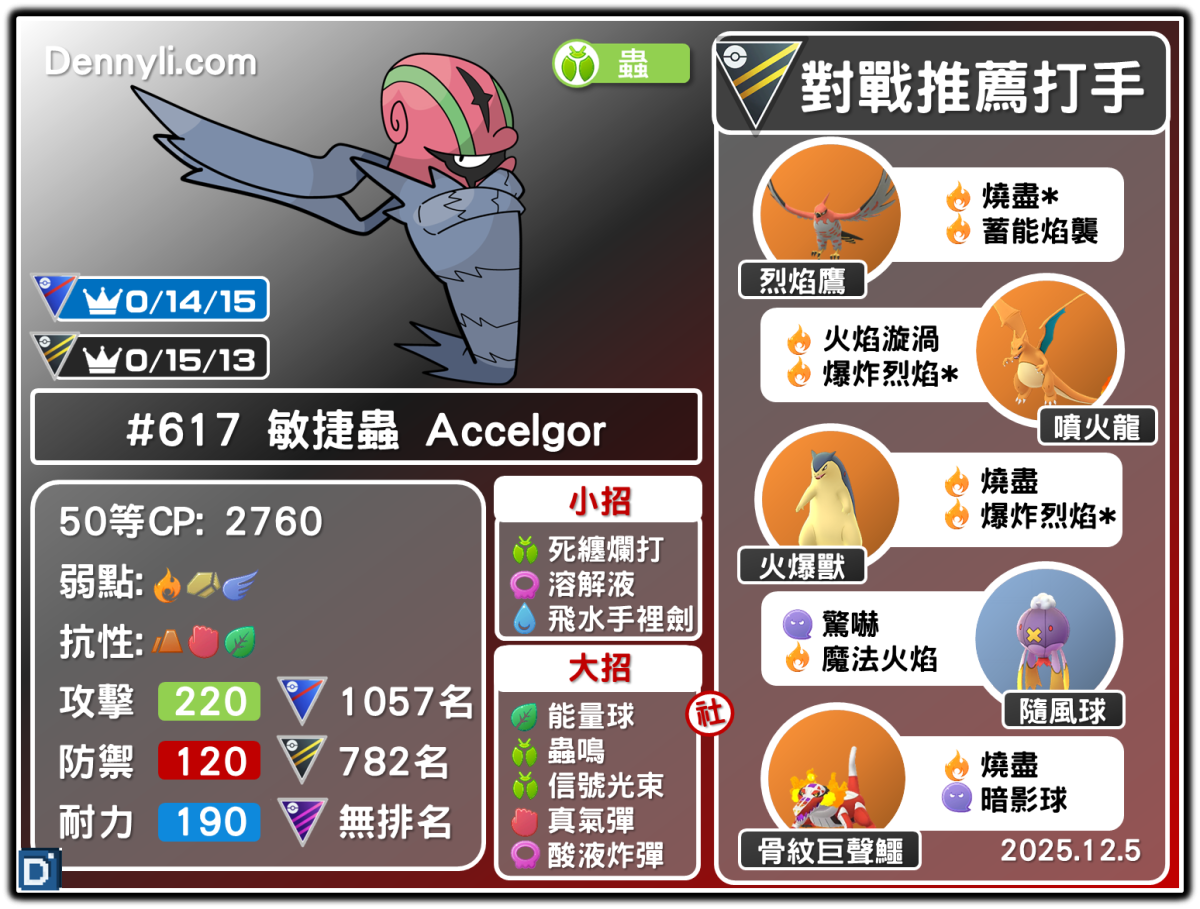 PokemonGO-Accelgor-20251205