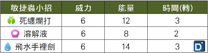精靈寶可夢敏捷蟲小招