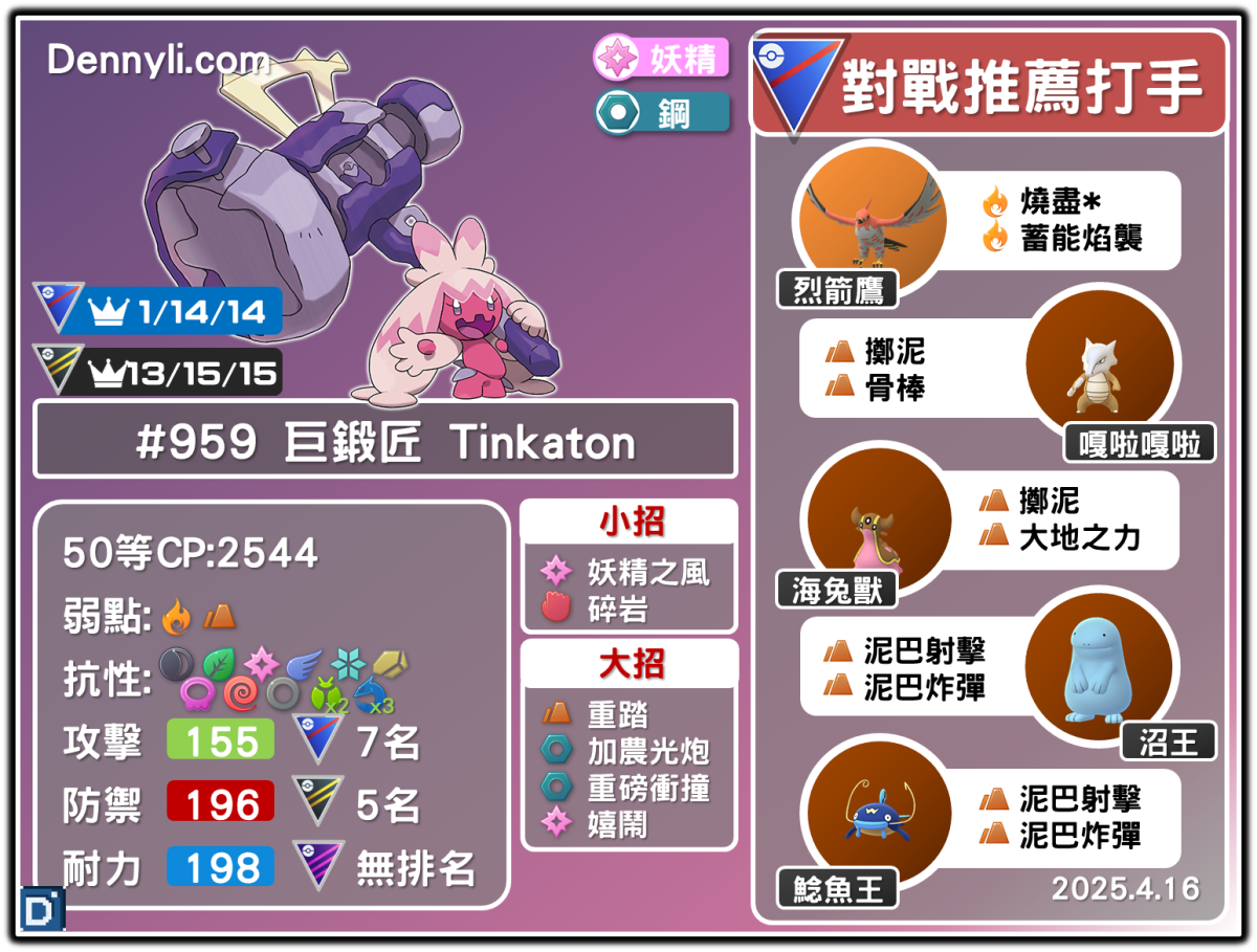 PokemonGO-Tinkaton-20250416
