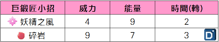 精靈寶可夢巨鍛匠小招