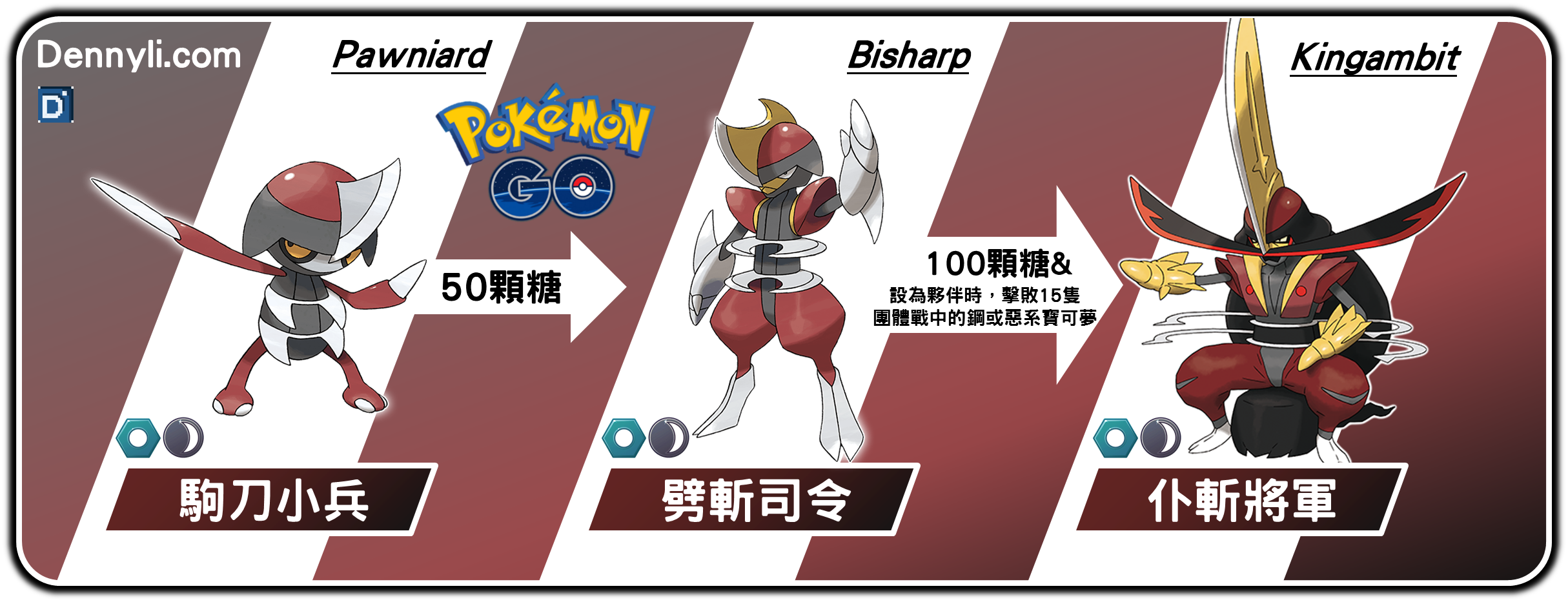 精靈寶可夢仆斬將軍進化階段