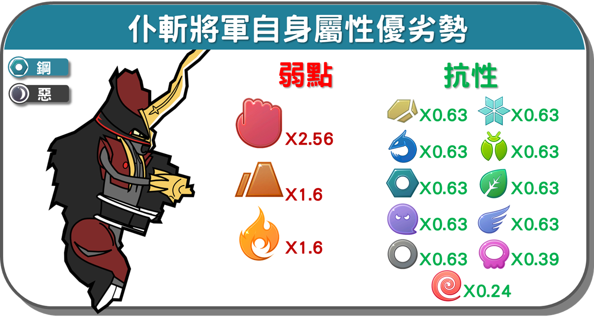 精靈寶可夢仆斬將軍自身屬性優劣