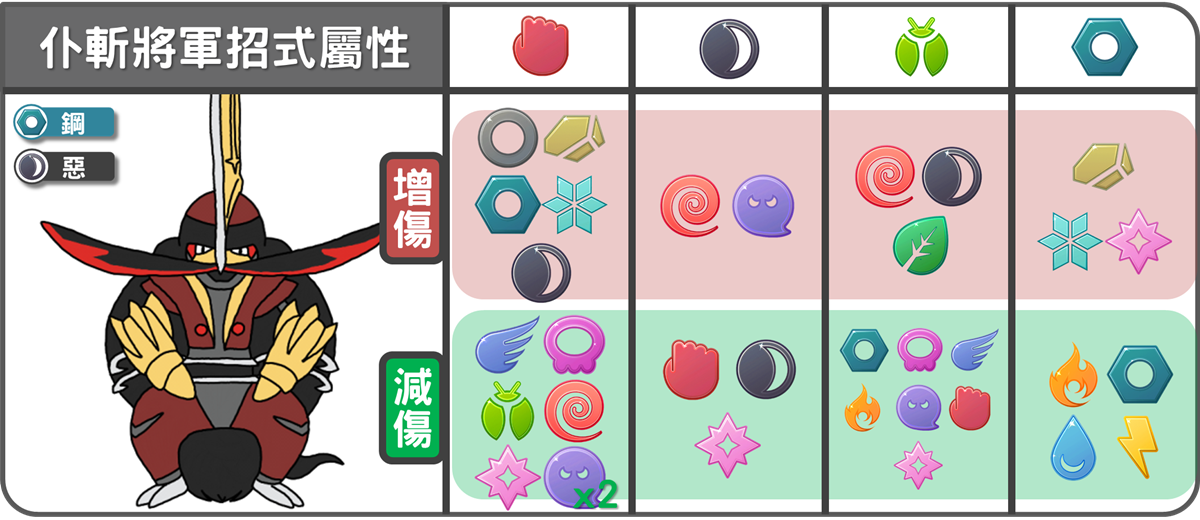 精靈寶可夢仆斬將軍招式屬性