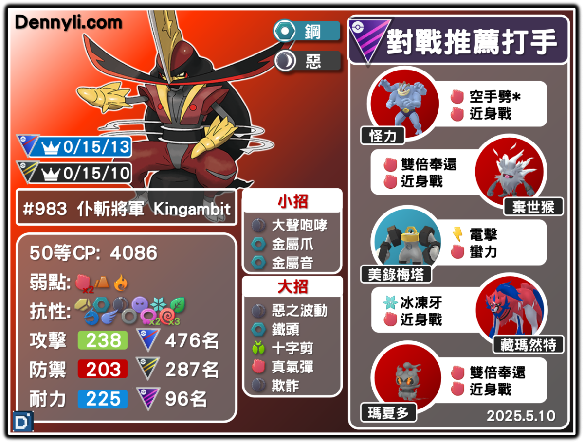 PokemonGO-Kingambit