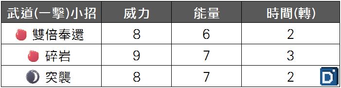 精靈寶可夢武道熊師(一擊流)小招