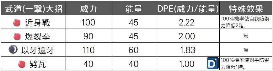 精靈寶可夢武道熊師(一擊流)大招