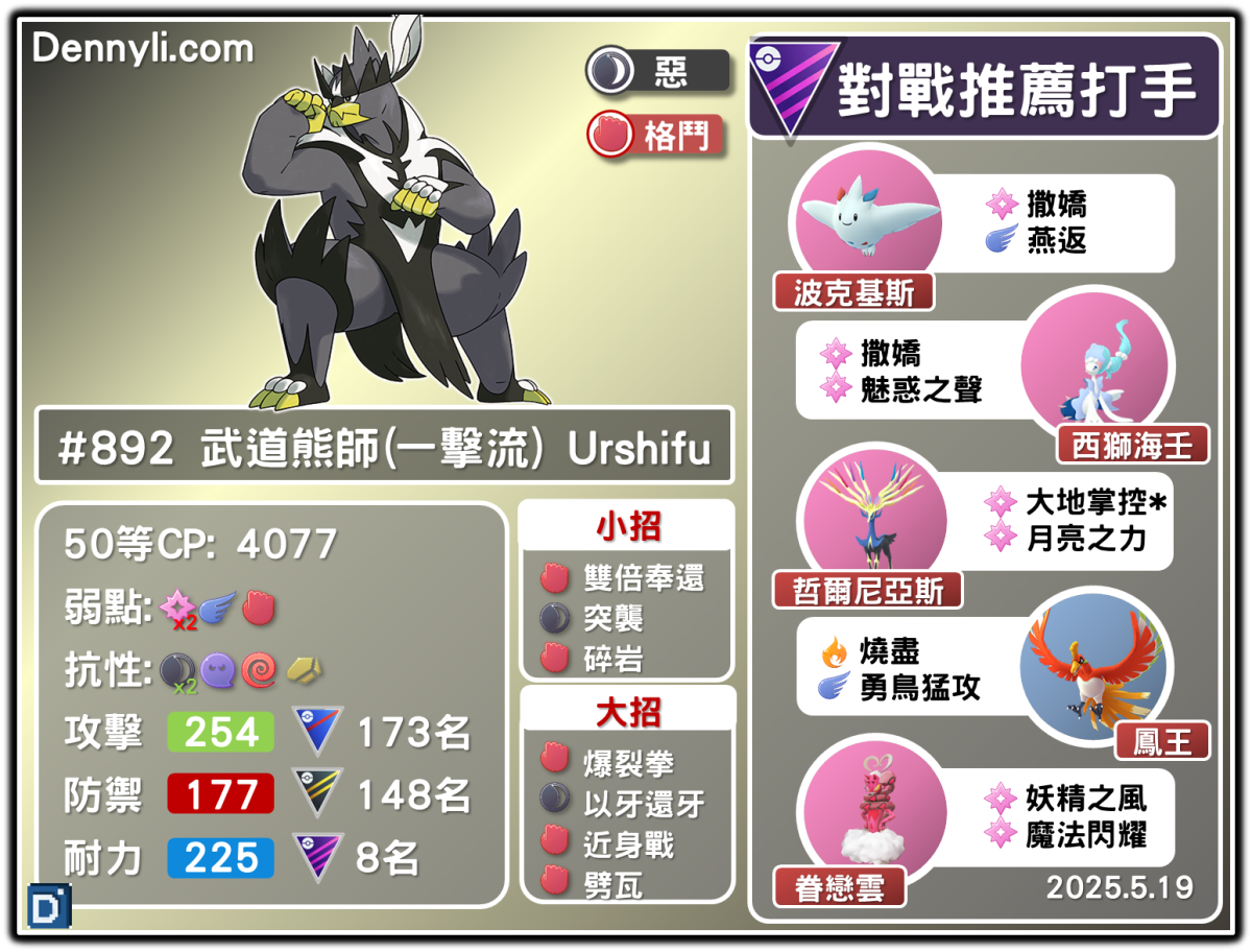 PokemonGO-Urshifu (Single Strike Style)