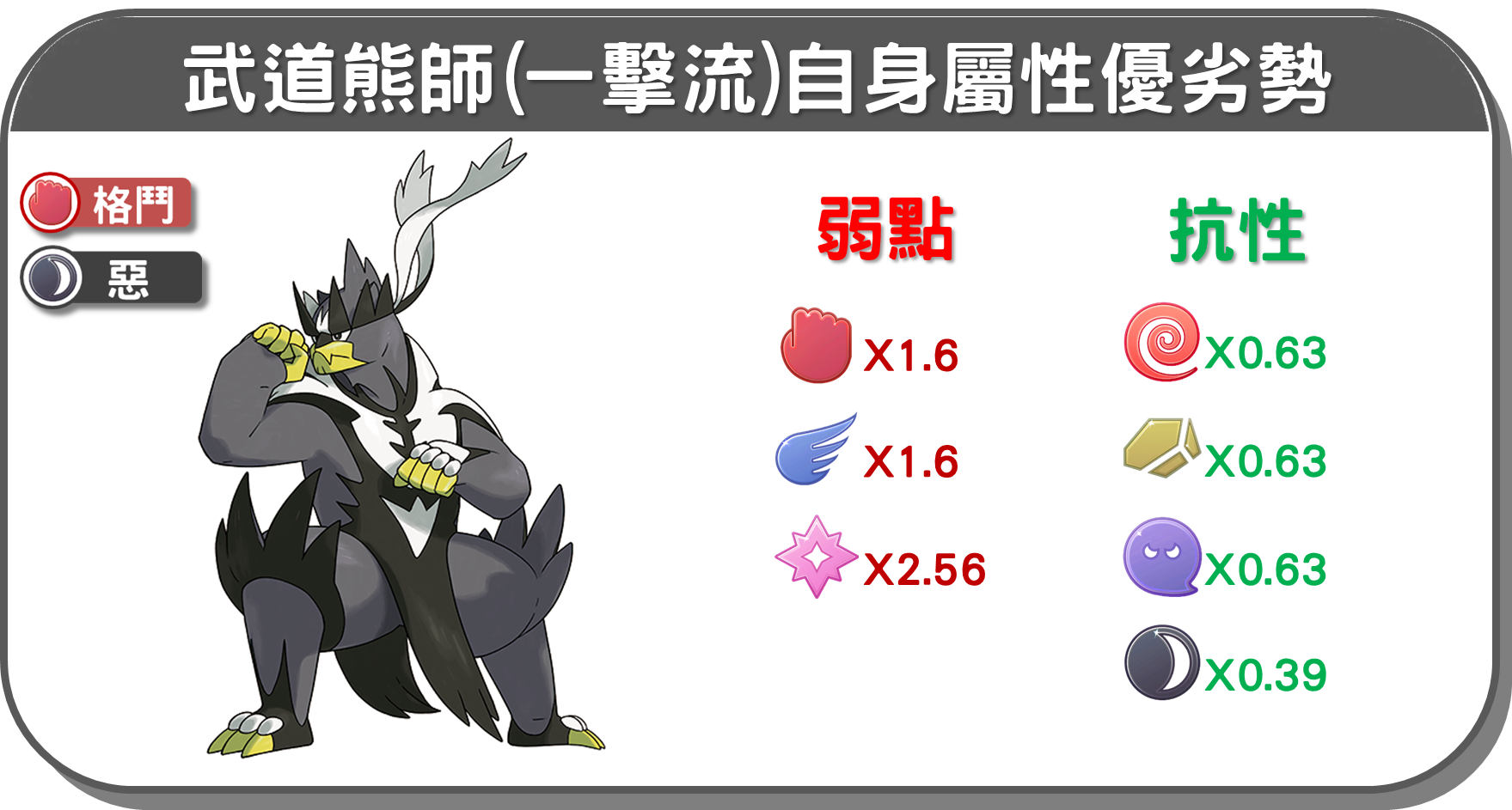 精靈寶可夢武道熊師(一擊流)自身屬性優劣