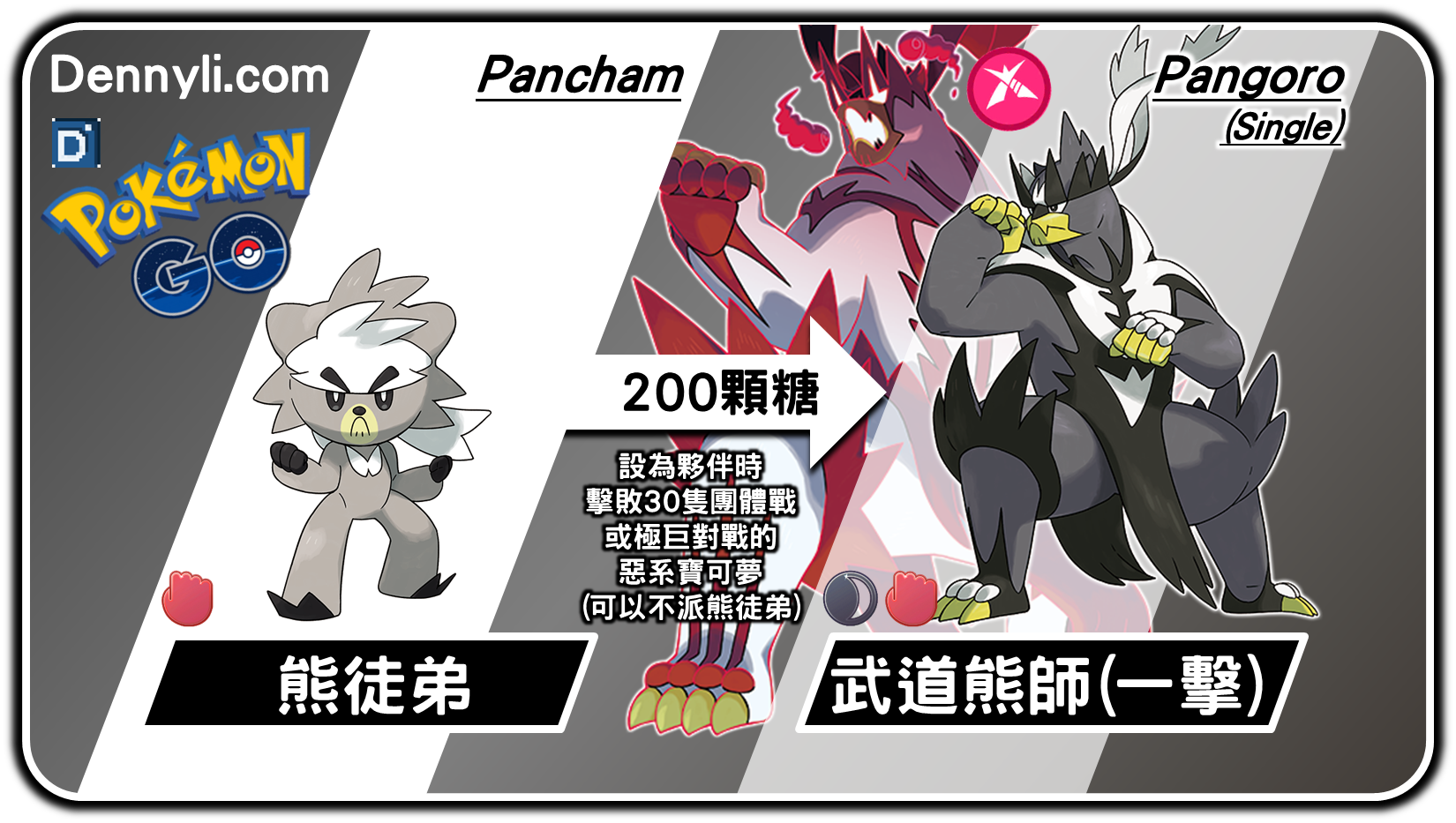 精靈寶可夢武道熊師(一擊流)進化階段