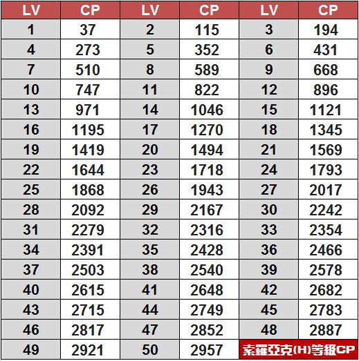 索羅亞克(洗翠)CP對應IV