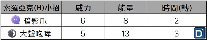 精靈寶可夢索羅亞克(洗翠)小招