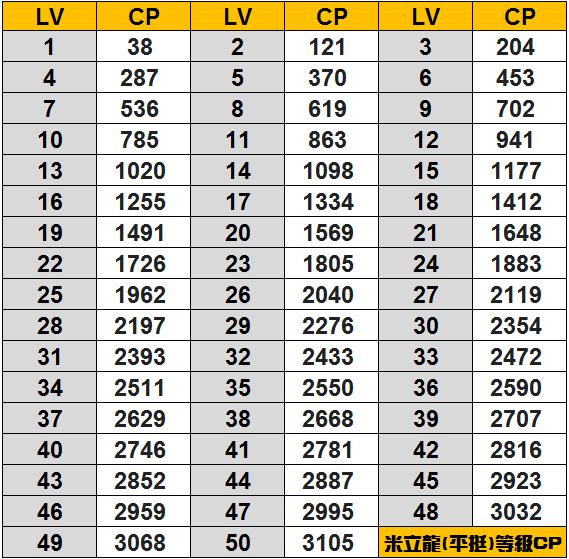 米立龍(平挺姿勢)CP對應IV