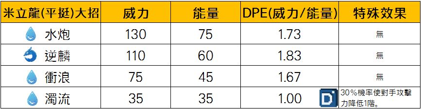 精靈寶可夢米立龍(平挺姿勢)大招