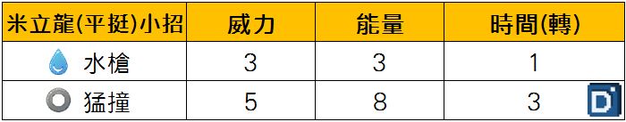 精靈寶可夢米立龍(平挺姿勢)小招