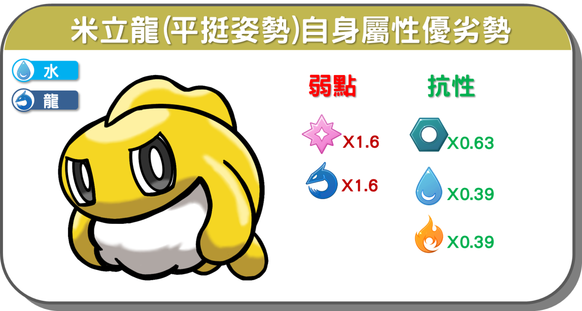 精靈寶可夢米立龍(平挺姿勢)屬性相剋圖