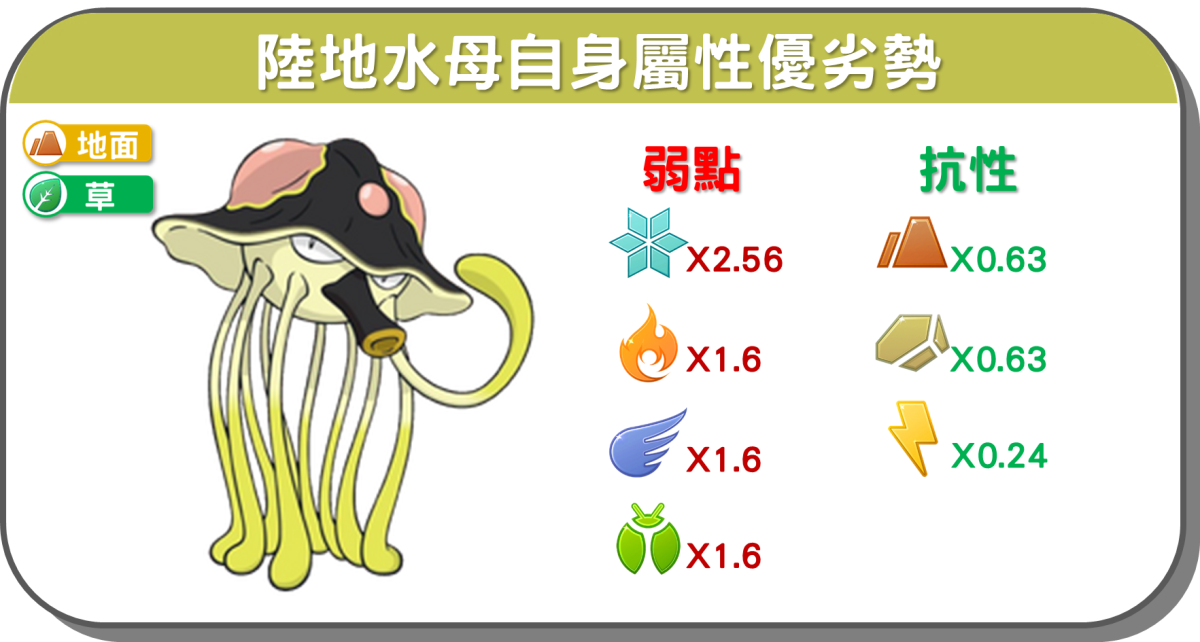 精靈寶可夢陸地水母自身屬性優劣