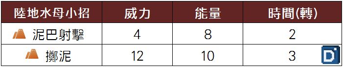 精靈寶可夢陸地水母小招