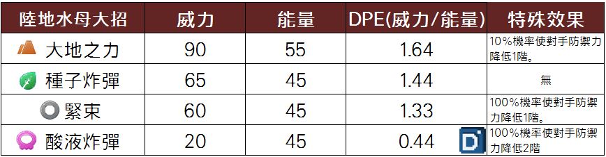 精靈寶可夢陸地水母大招