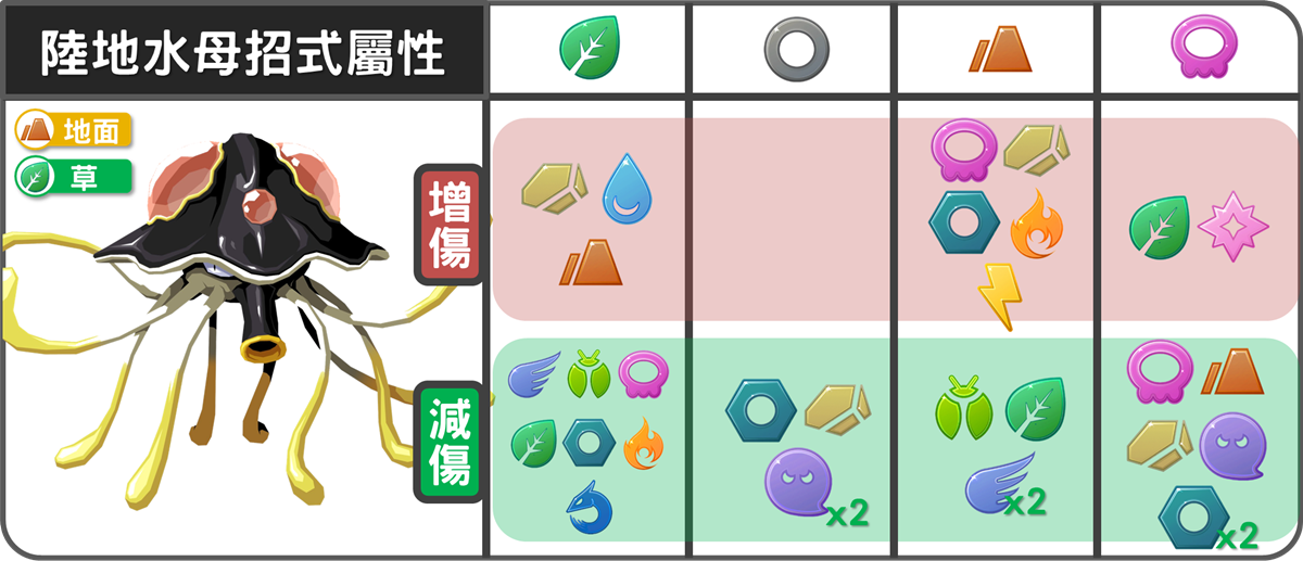 精靈寶可夢陸地水母招式屬性