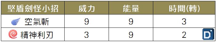 精靈寶可夢堅盾劍怪小招