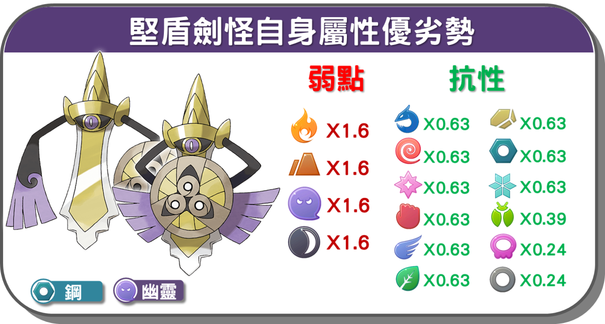 精靈寶可夢堅盾劍怪自身屬性優劣