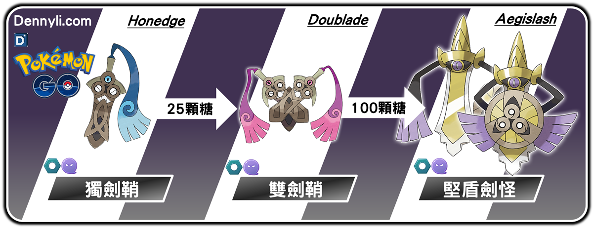 精靈寶可夢堅盾劍怪鴨進化階段