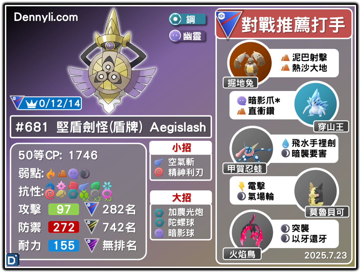PokemonGo-Aegislash shield-20250723