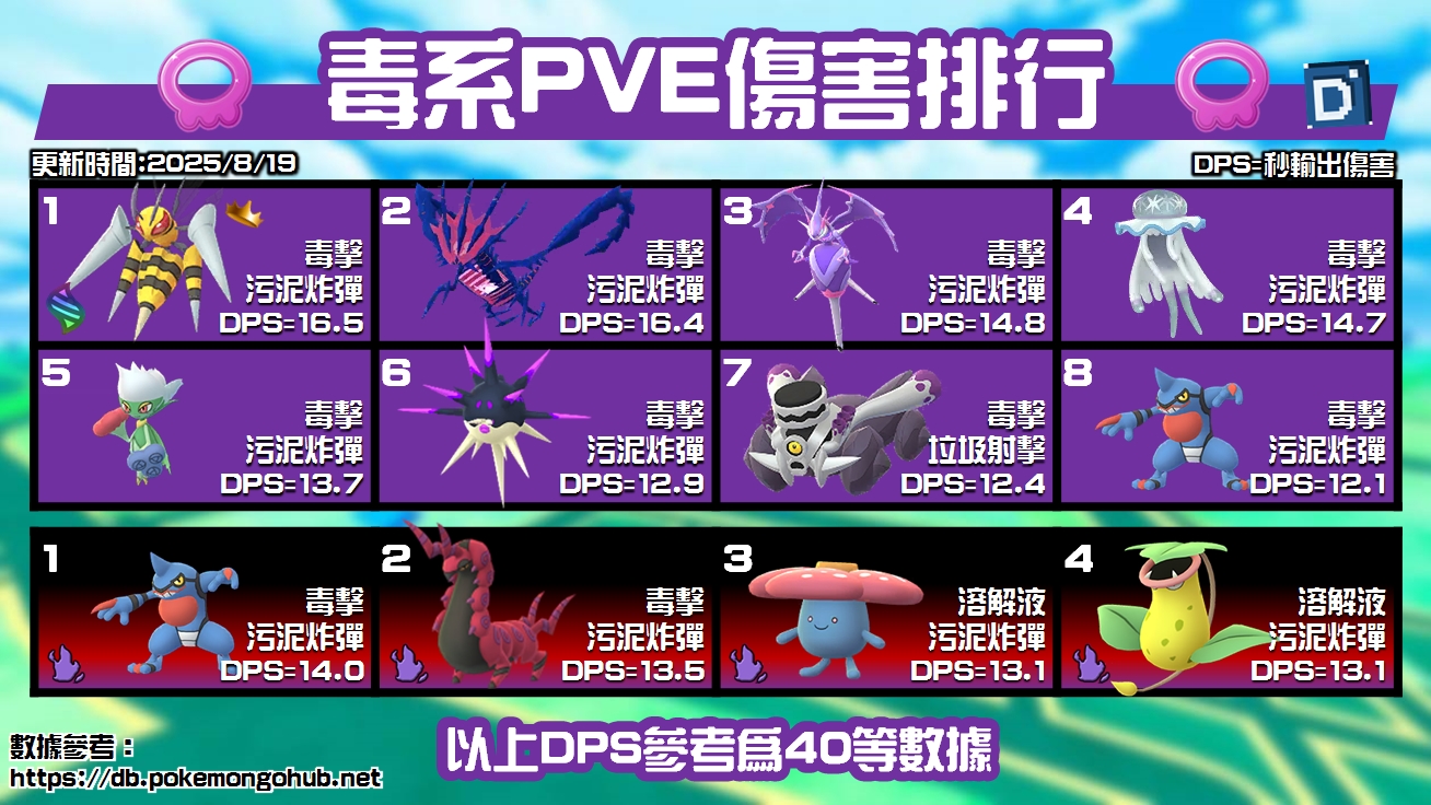 精靈寶可夢無極汰那PVE毒系傷害20250819
