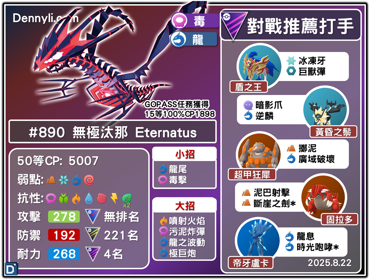 PokemonGO-Eternatus-20250822