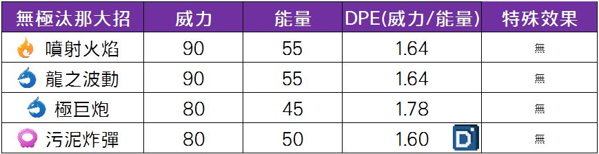 精靈寶可夢無極汰那大招