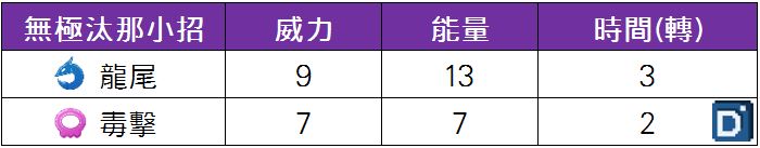 精靈寶可夢無極汰那小招