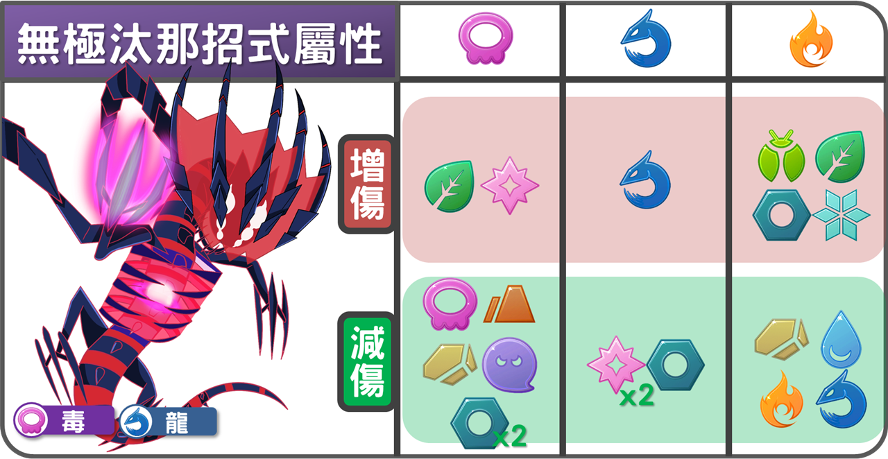精靈寶可夢無極汰那招式屬性