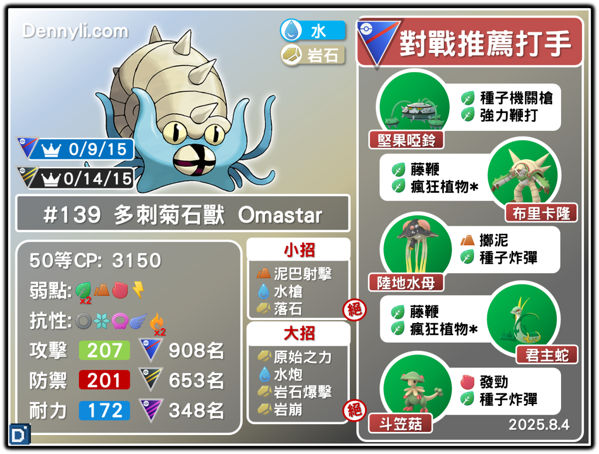 PokemonGO-Omastar