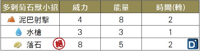 精靈寶可夢多刺菊石獸小招
